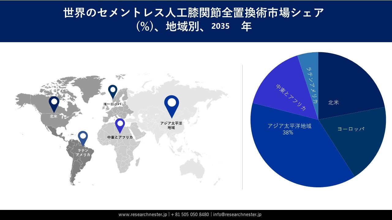 Cementless Total Knee Arthroplasty Market Survey